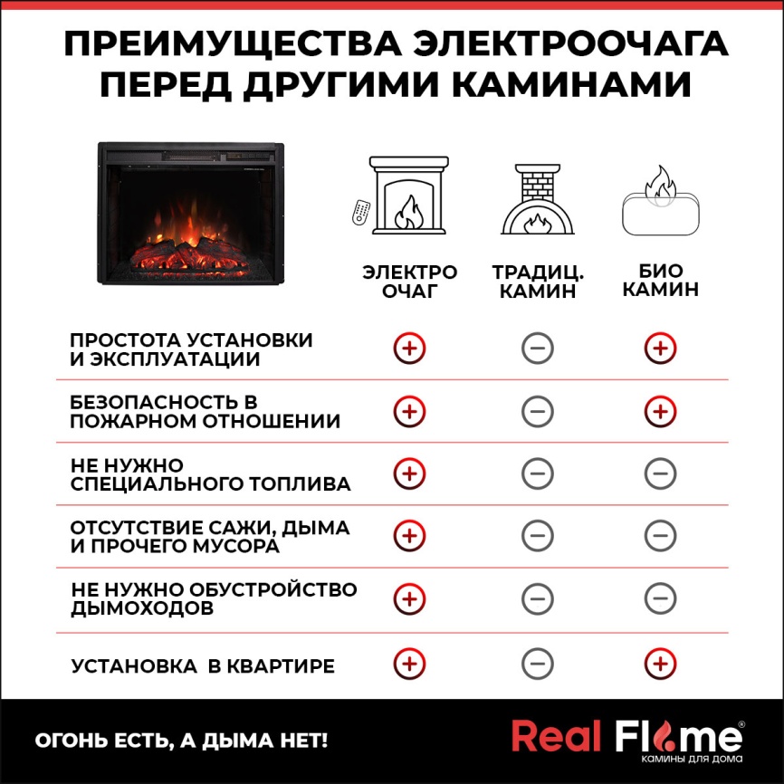 Каминокомплект Realflame CAROLINA 25'5 WT MR и SPARTA 25.5 фото 11