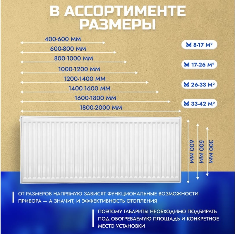 Панельный радиатор Metronex 22, 300х1200, БОКОВОЕ ПОДКЛЮЧЕНИЕ фото 5