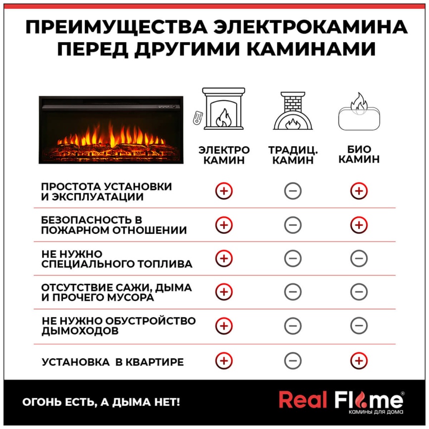 Каминокомплект Realflame ORFEY F36/WT-F511 + FLASH-S 36 VF36 фото 13