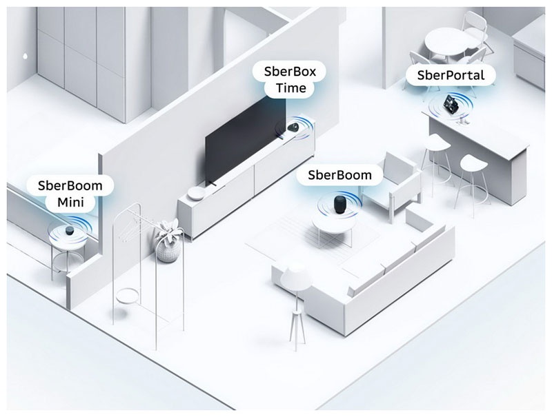 Умная колонка Sber SberBoom с семейством ассистентов 