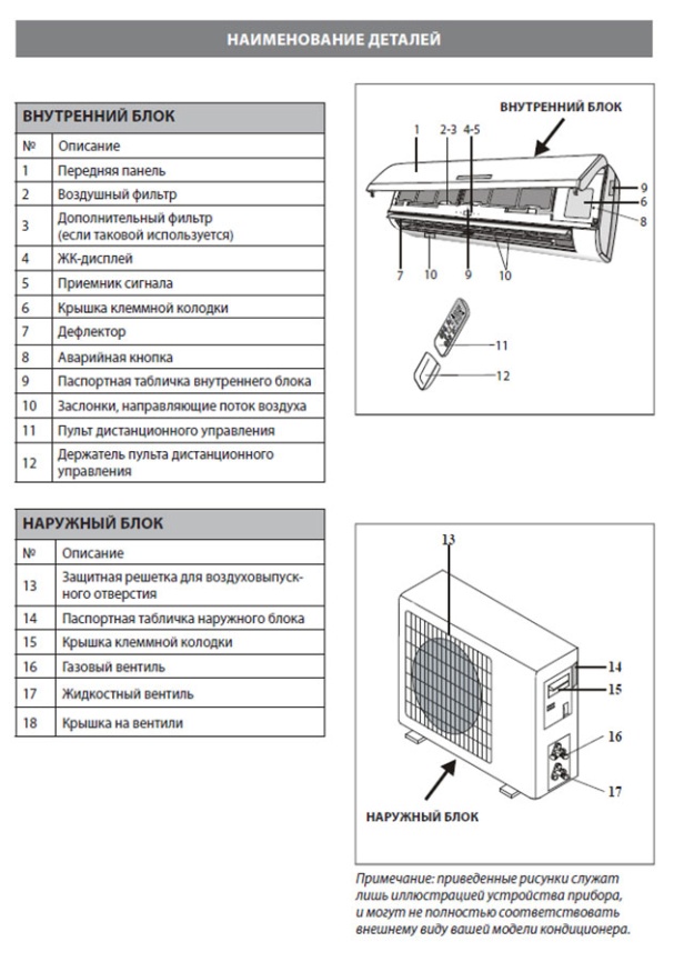 Кондиционер сплит-система Aurum ARC07-WDTE3 фото 12