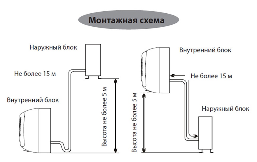 Кондиционер сплит-система Primera PRAW-24TENA3 фото 11
