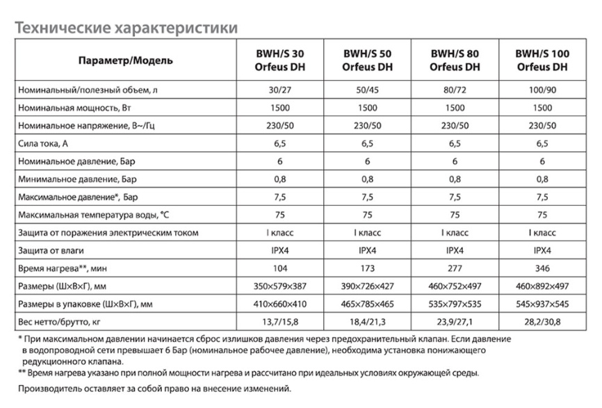 Водонагреватель накопительный Ballu BWH/S 50 Orfeus DH фото 13