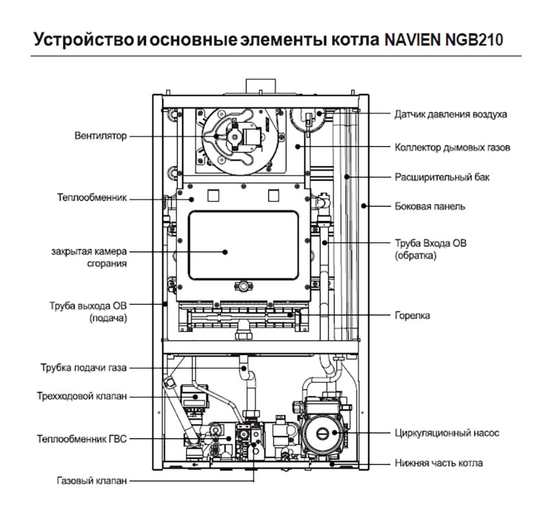 Котел газовый Navien Heatluxe NGB210 - 10K, 2-ух контурный, закрытая камера сгорания фото 7