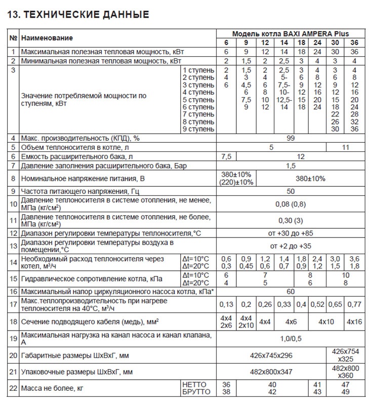 Котел электрический Baxi AMPERA Plus 9 фото 8