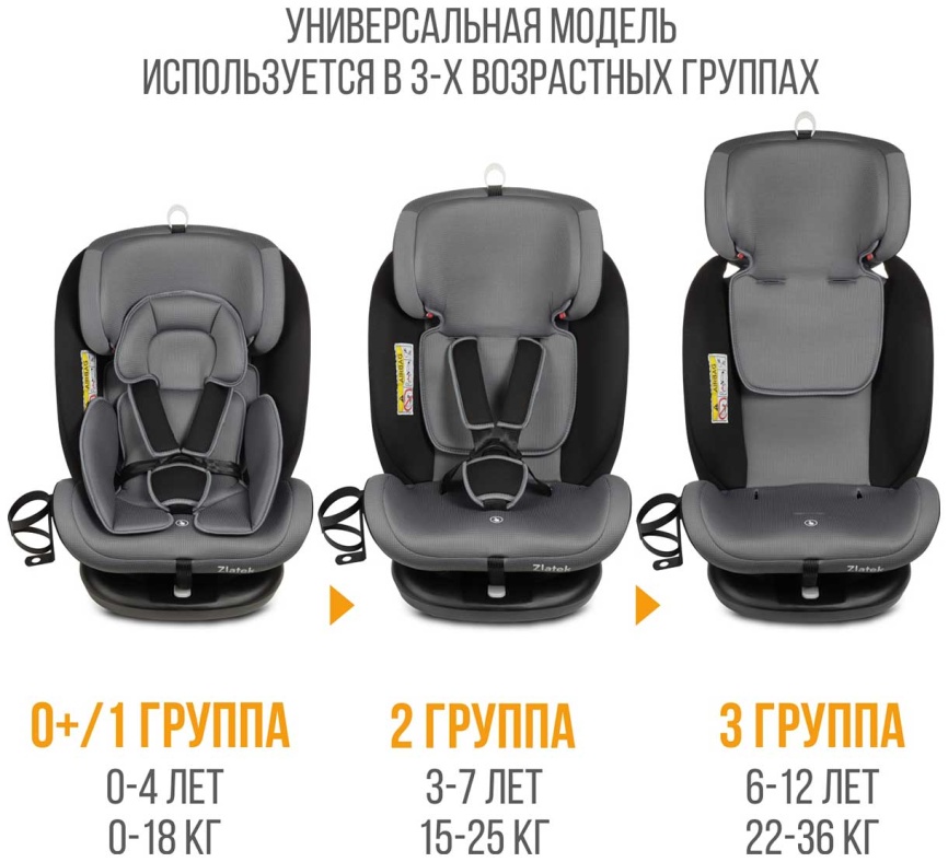 Автокресло Zlatek Cruiser Isofix Lux гр.0+/I/II/III, серый, черный (KRES3951) фото 8