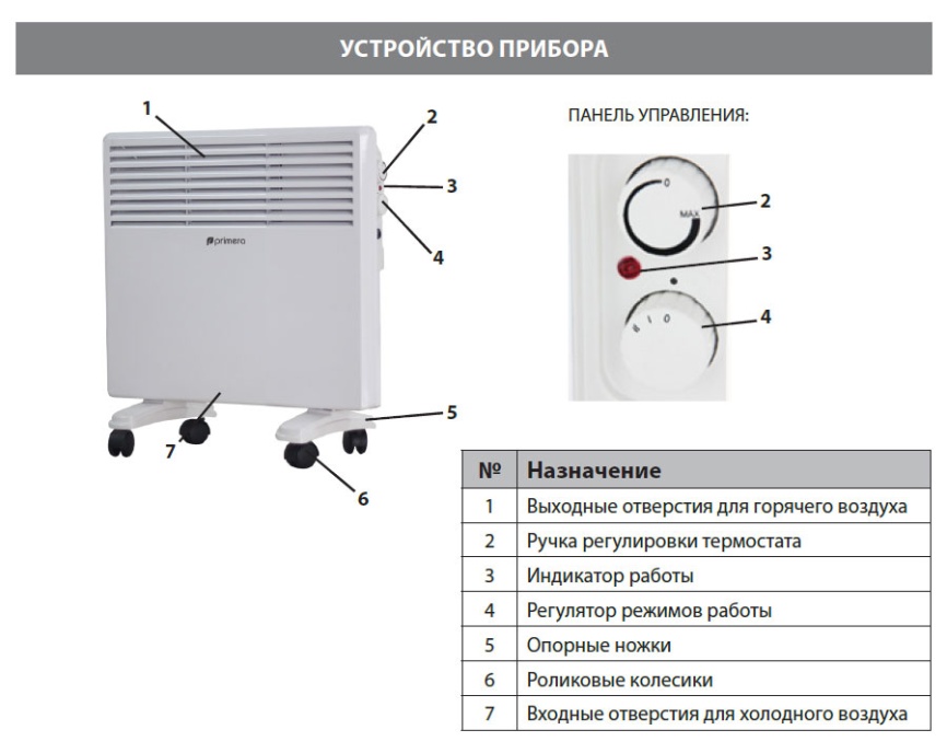 Конвектор Primera PHP-2000-MXB фото 6