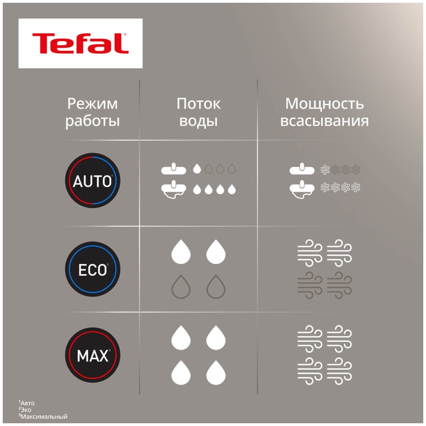 Беспроводной моющий пылесос Tefal Пылесос вертикальный беспроводной моющий Tefal X-Clean 5 GF5555F0, черный фото 15