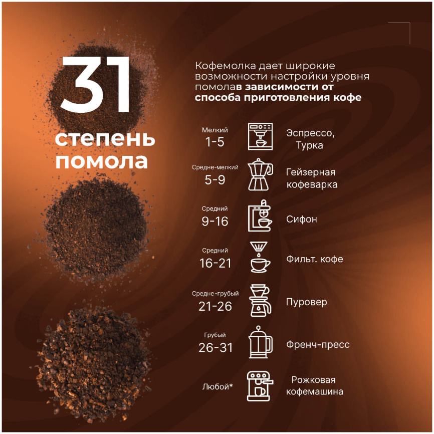 Автоматическая жерновая кофемолка Stelvio FR300, черная фото 5