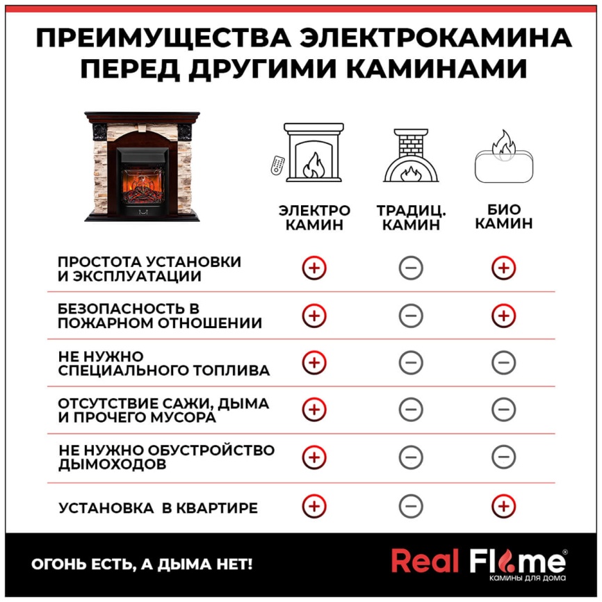 Каминокомплект Realflame DUBLIN LUX STD/EUG AO MAJESTIC BL фото 13