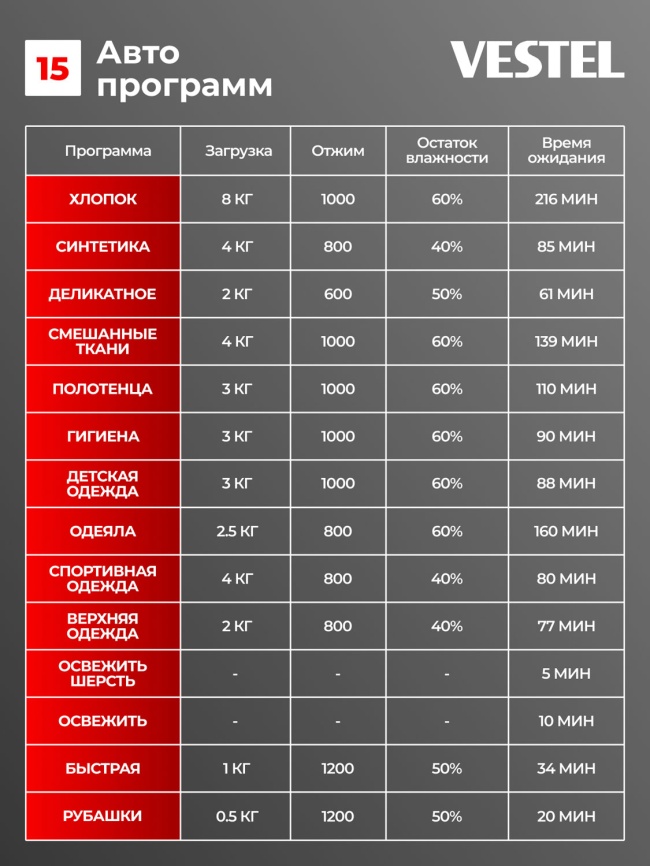 Сушильная машина Vestel Сушильная машина с тепловым насосом Vestel TDH8T300B, 8кг, белый фото 11