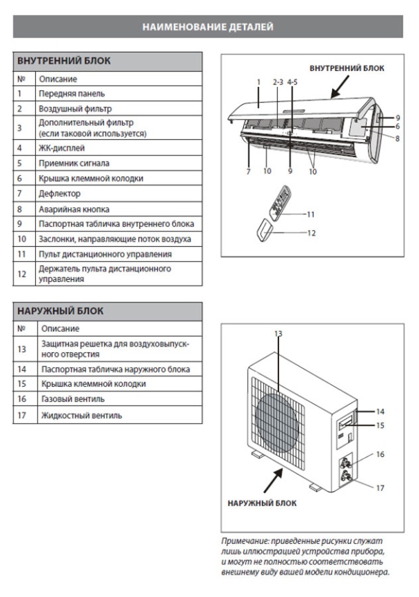 Кондиционер сплит-система Primera PRAW-24TENA3 фото 12