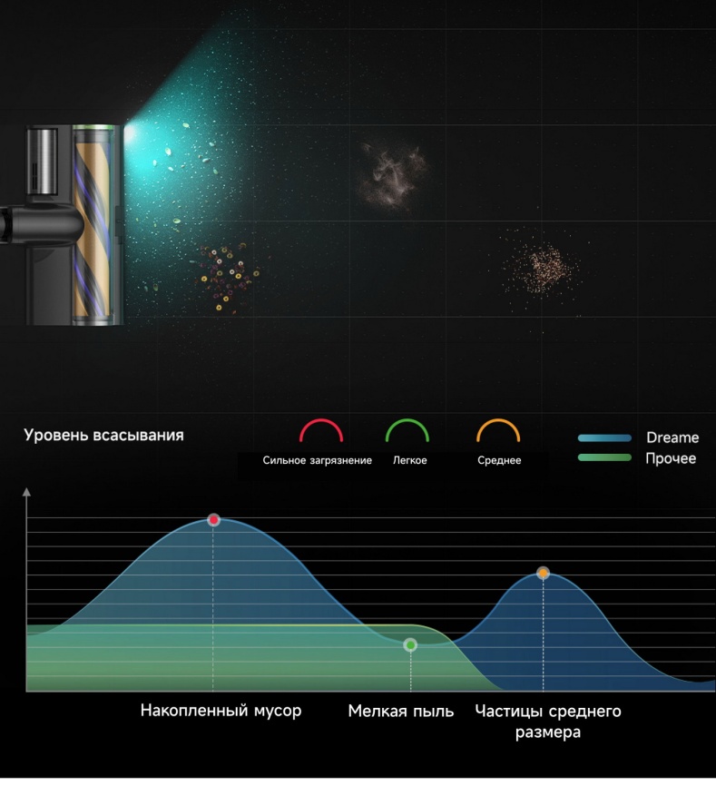 Пылесос вертикальный Dreame Z40 Station, до 160 минут работы, черный фото 23