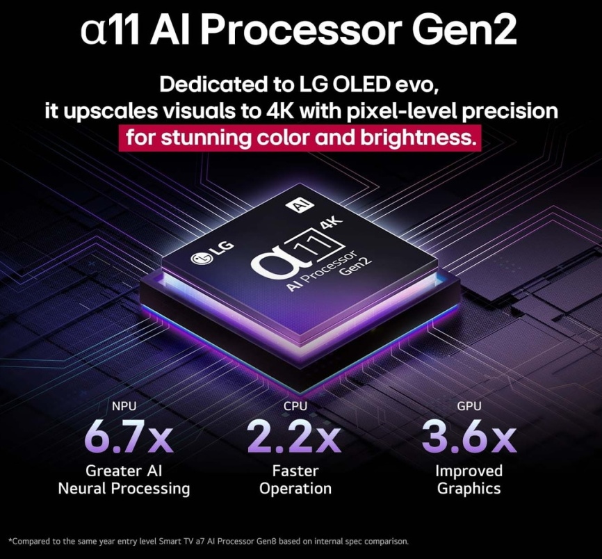 Телевизор LG OLED65G5RLA.ARUG фото 7