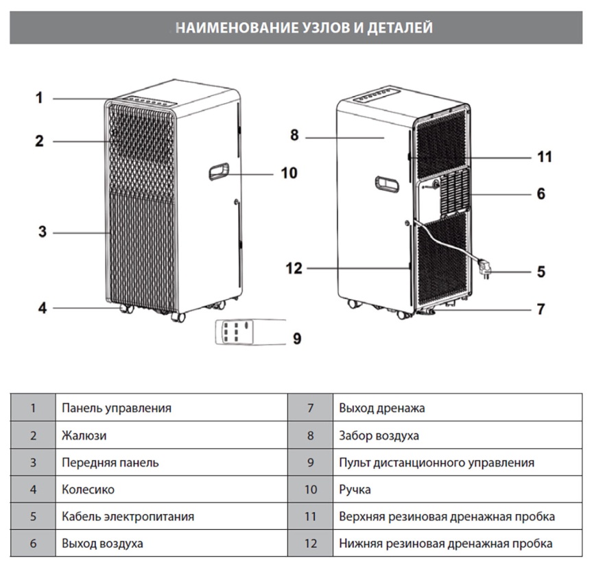 Мобильный кондиционер Aurum ARC09-PCNPE1 фото 7