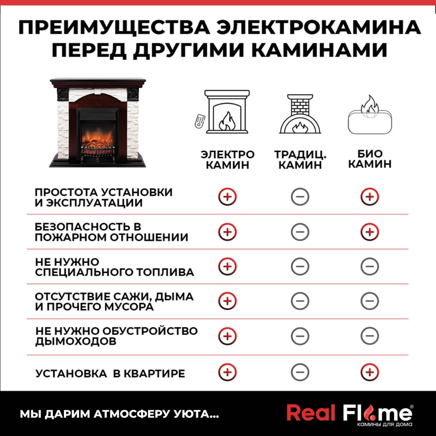 Каминокомплект Realflame DUBLIN LUX STD/EUG DN и Fobus BL фото 10