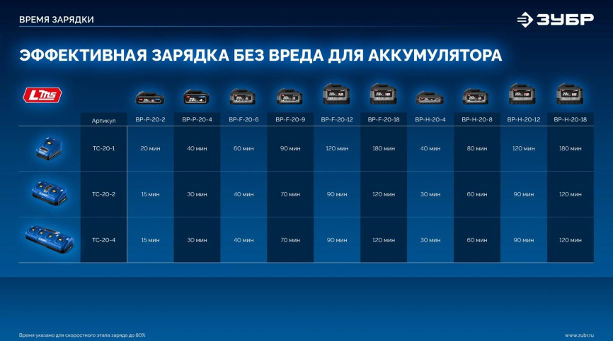 Дрель-шуруповерт ЗУБР DB-50-42-H3 фото 31