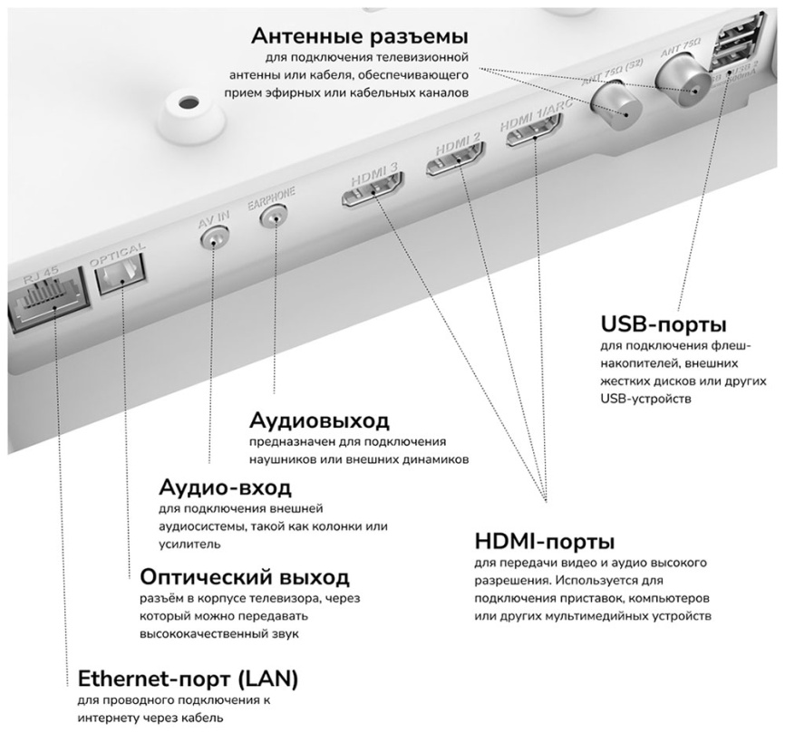 Телевизор Akai TA24BH502WT, 24  дюйма, HD, смарт ТВ, Android 13, белый фото 8