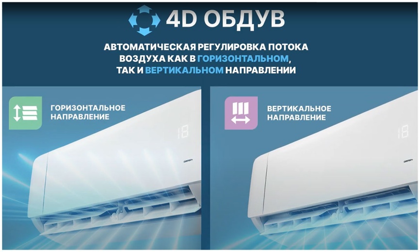 Кондиционер сплит-система Centek CT-65J12 фото 11