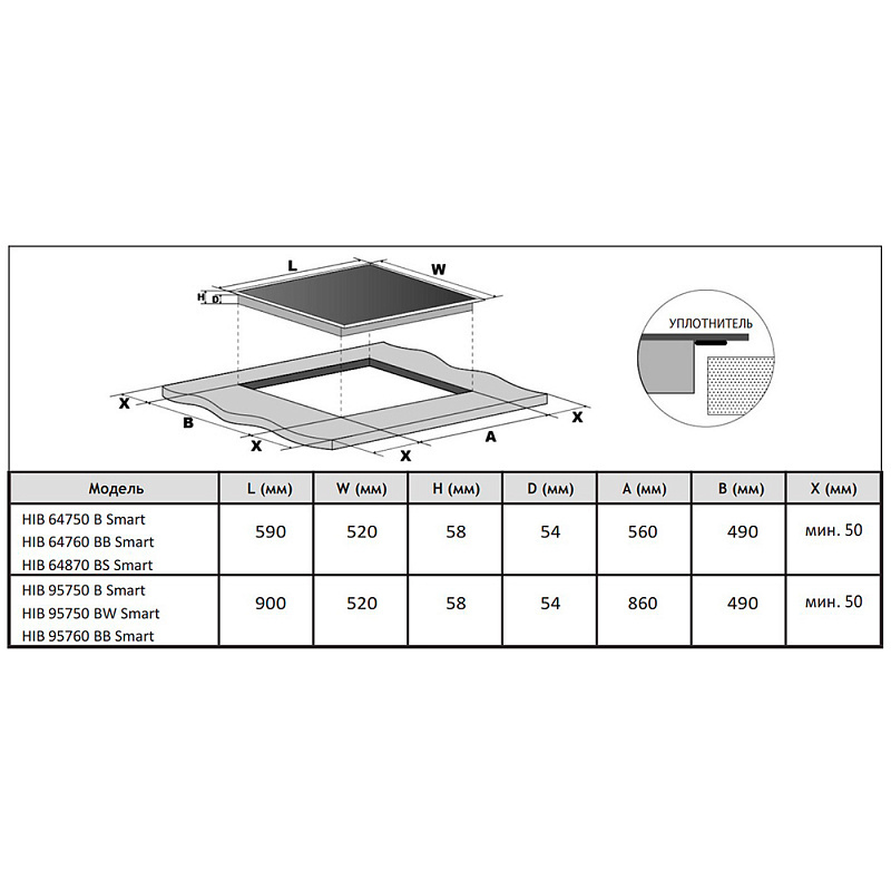 Встраиваемая варочная панель Korting Korting HIB 95750 BW Smart фото 2