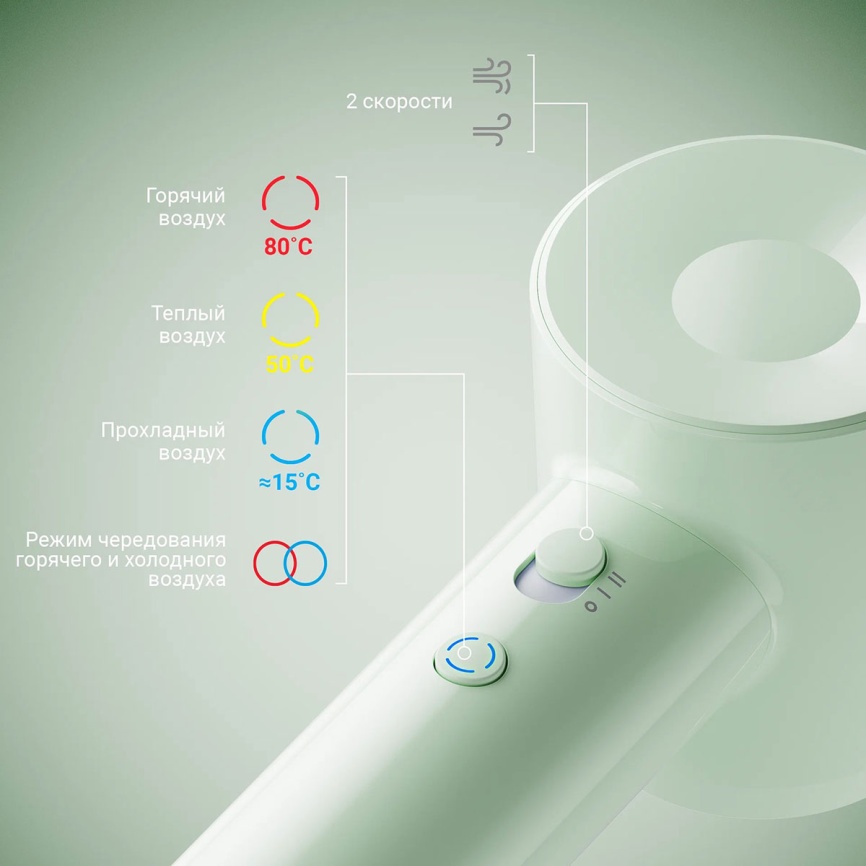 Фен Laifen SE Lite 1400 Вт, зеленый фото 9