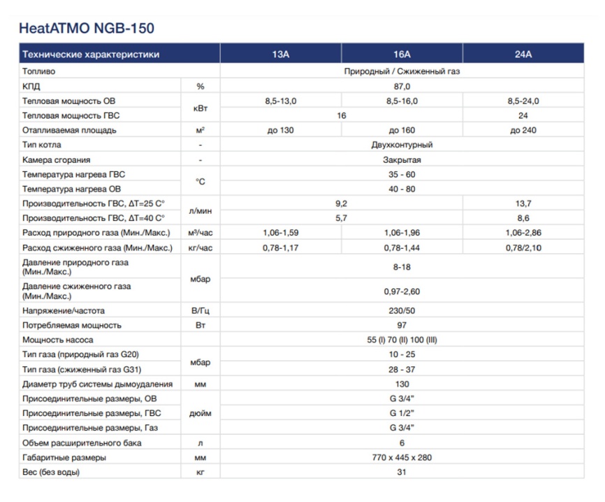 Котел газовый Navien HeatAtmo NGB150 - 13, настенный, 2 контура, открытая камера сгорания фото 10
