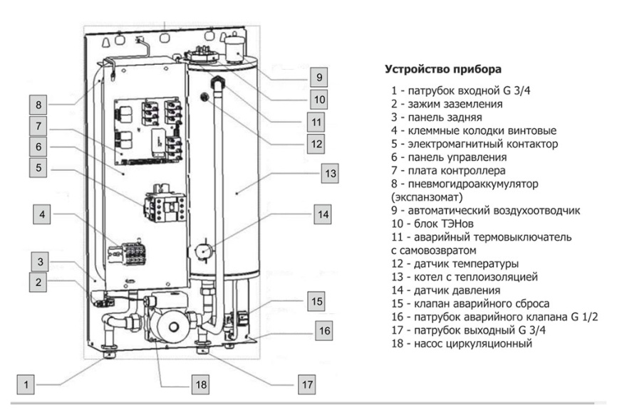 Котел отопления Эван EXPERT PLUS - 3 фото 8